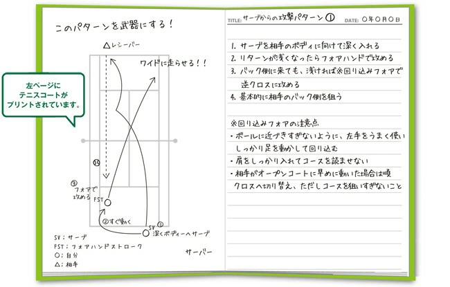 日々の練習を記録！テニスノート🖊