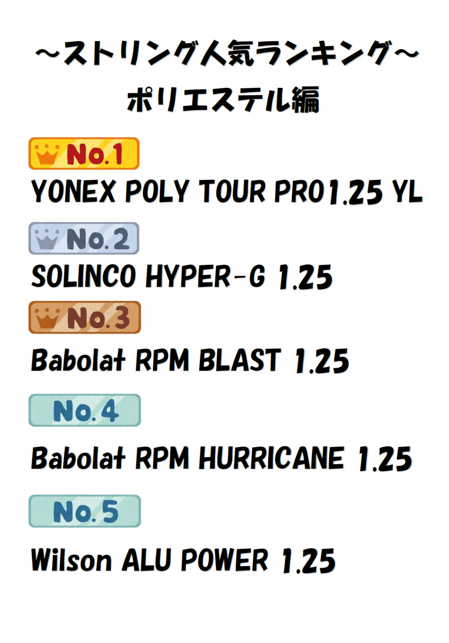 【3月期　テニサポ緑ヶ丘店ストリングランキング】
